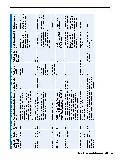 Vorschauseite 4: Förderung und Prävention von seelischer Gesundheit und Wohlbefinden in der Gemeinde