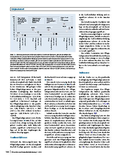 Vorschauseite 4: Psychische Erschöpfung in den Pflegeberufen: eine quantitative Querschnittstudie zu Belastungsund Resilienzfaktoren