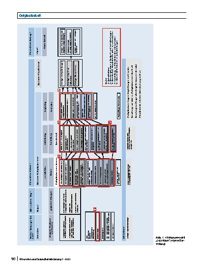 Vorschauseite 2: „C(r)ashkurs“ – Schuldenprävention zur Erkennung finanzieller Probleme von Mitarbeitenden