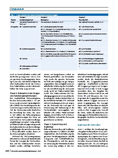 Vorschauseite 4: Die partizipative Methode Photovoice im Kontext Gesundheitsförderung