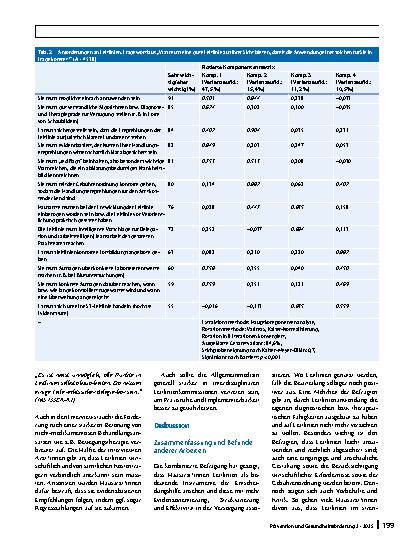 Vorschauseite 6: Leitlinienorientierung in der hausärztlichen Versorgung – Befunde einer quantitativen und qualitativen Studienreihe zur Leitliniennutzung von niedergelassenen Allgemeinmediziner*i…