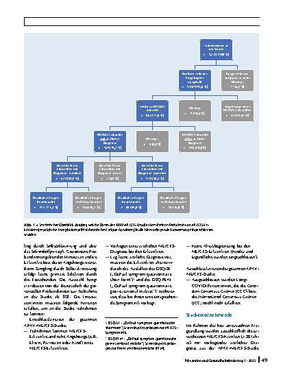 Vorschauseite 2: Wahrnehmung von Genderaspekten in der Beziehung zwischen Ärzt:innen und Patient:innen bei myalgischer Enzephalomyelitis/chronischem Fatigue-Syndrom (ME/CFS)