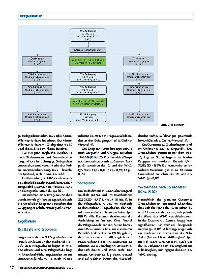 Vorschauseite 5: Gesundheitsförderung, Stresserleben und Arbeitszufriedenheit bei Pflegeauszubildenden