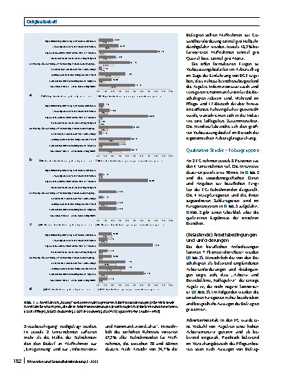 Vorschauseite 5: Gestaltung einer gesundheitsgerechten Arbeitsumgebung: Was brauchen Beschäftigte in kleinen und mittleren Betrieben im ländlichen Raum?