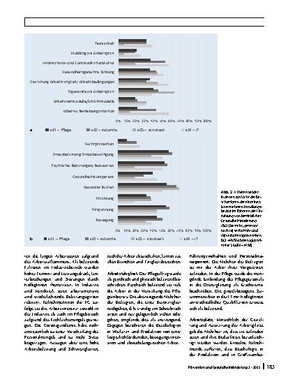Vorschauseite 6: Gestaltung einer gesundheitsgerechten Arbeitsumgebung: Was brauchen Beschäftigte in kleinen und mittleren Betrieben im ländlichen Raum?