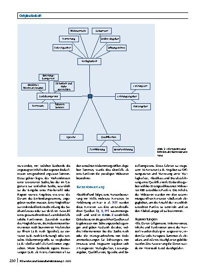 Vorschauseite 4: Deutsche Vergleichsportale für Hebammensuche: ein hilfreiches Entscheidungsinstrument für Schwangere?