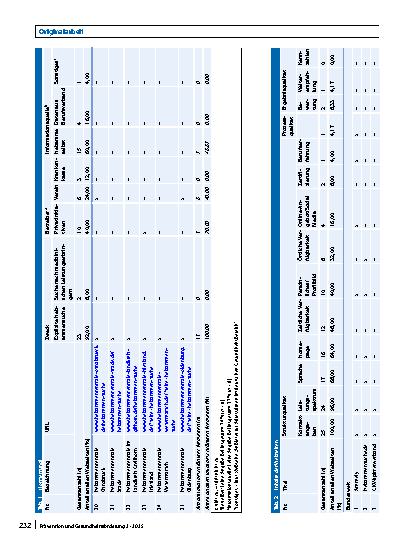 Vorschauseite 6: Deutsche Vergleichsportale für Hebammensuche: ein hilfreiches Entscheidungsinstrument für Schwangere?