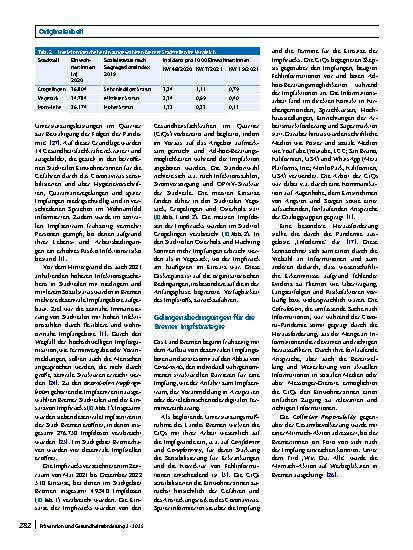 Vorschauseite 4: Wie gelingt eine soziallagenbezogene Impfprävention? Ein Beispiel der Coronaimpfkampagne des Landes Bremen