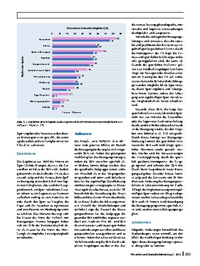 Vorschauseite 5: Die Nachhaltigkeit eines Bewegungskonzepts für gesunde und körperlich inaktive Senior*innen zum Neuoder Wiedereinstieg in den Breitensport