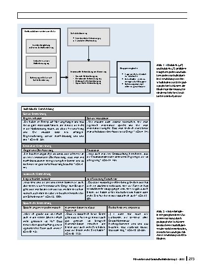 Vorschauseite 4: Gesunde Entwicklung von Vorschulkindern unter Pandemiebedingungen aus Sicht von pädagogischen Fachkräften aus Kindertagesstätten (KiTas)