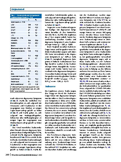 Vorschauseite 4: Genderspezifische Unterschiede depressiver Symptome von Studienanfänger*innen während der COVID-19-Pandemie