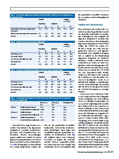 Vorschauseite 5: Genderspezifische Unterschiede depressiver Symptome von Studienanfänger*innen während der COVID-19-Pandemie
