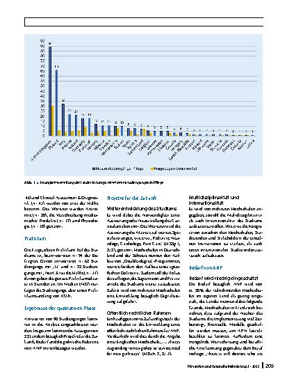Vorschauseite 4: Advanced Nursing Practice im europäischen Raum