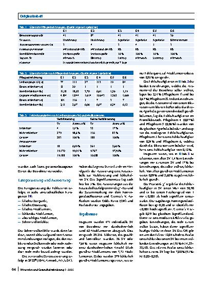 Vorschauseite 4: Patientenindividuelle Verblisterung im Pflegeheim reduziert Fehlerhäufigkeit