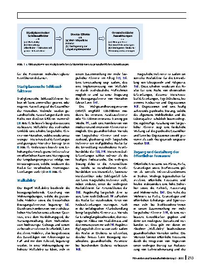Vorschauseite 2: Gesundheitsförderung durch städtische Planung