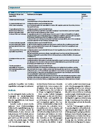Vorschauseite 2: Prävention psychischer Störungen bei Kindern, Jugendlichen und jungen Erwachsenen – eine Bedarfsabfrage zur Entwicklung von Schulungskonzepten für Fachkräfte