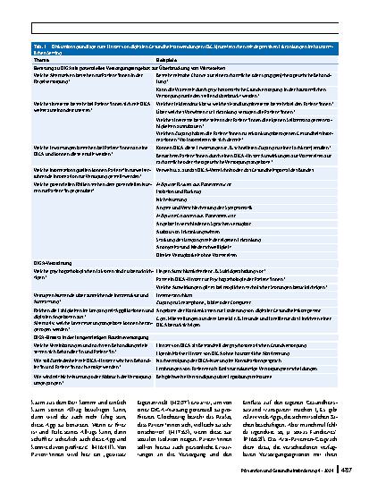 Vorschauseite 5: Digitale Gesundheitsanwendungen in der hausärztlichen Versorgung: eine Diskussionsgrundlage zur Förderung informierter Nutzungsentscheidungen