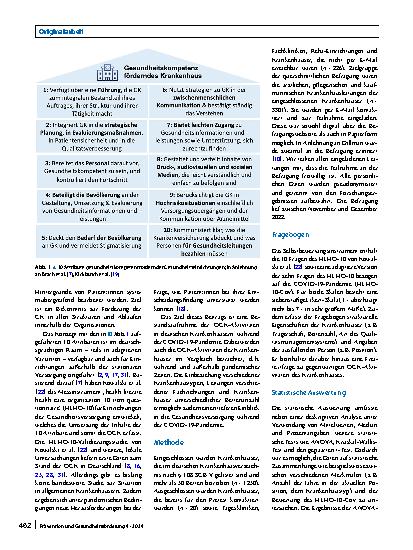 Vorschauseite 2: Organisationale Gesundheitskompetenz in deutschen Krankenhäusern während der COVID-19-Pandemie – Ergebnisse einer Querschnittstudie unter Krankenhausleitungen
