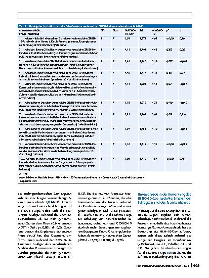 Vorschauseite 5: Organisationale Gesundheitskompetenz in deutschen Krankenhäusern während der COVID-19-Pandemie – Ergebnisse einer Querschnittstudie unter Krankenhausleitungen