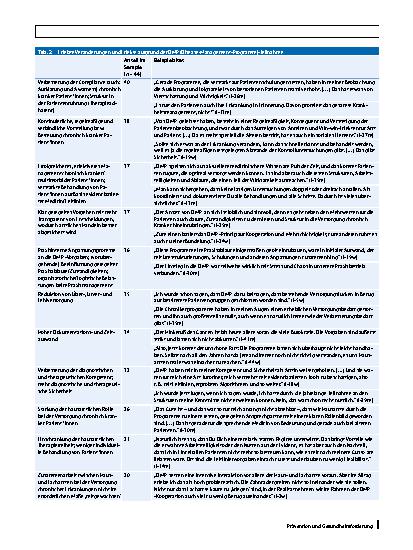 Vorschauseite 5: Disease-Management-Programme: Haben sie die Prävention in der Primärversorgung vorangebracht?