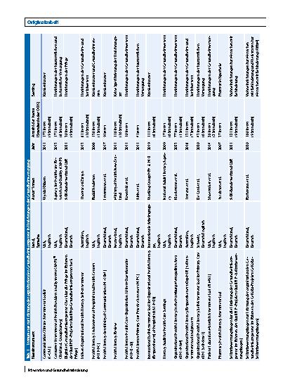 Vorschauseite 4: Entwicklung, Pretestung und Erprobung von Selbstbewertungsinstrumenten zur Erhebung der organisationalen Gesundheitskompetenz in Einrichtungen der Gesundheitsversorgung