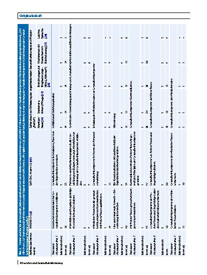 Vorschauseite 6: Entwicklung, Pretestung und Erprobung von Selbstbewertungsinstrumenten zur Erhebung der organisationalen Gesundheitskompetenz in Einrichtungen der Gesundheitsversorgung
