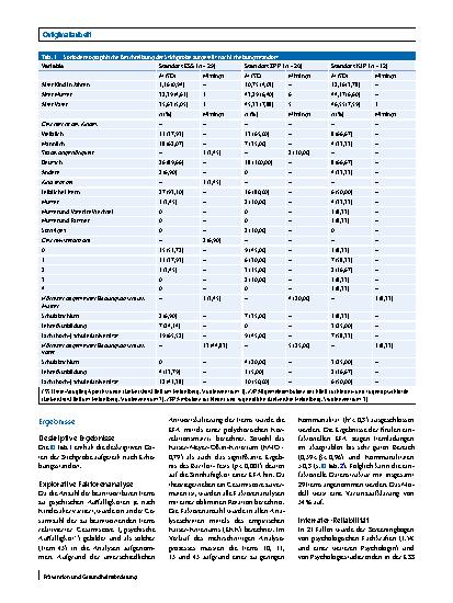 Vorschauseite 4: Familien mit psychosozialen Belastungen identifizieren: psychometrische Eigenschaften und Nutzerakzeptanz eines neuen Screeninginstruments (PFAM-Screen) für die pädiatrische Praxis