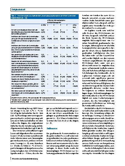 Vorschauseite 6: Familien mit psychosozialen Belastungen identifizieren: psychometrische Eigenschaften und Nutzerakzeptanz eines neuen Screeninginstruments (PFAM-Screen) für die pädiatrische Praxis