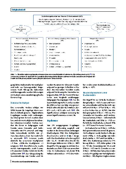 Vorschauseite 2: Neuroenhancement unter Studierenden im ländlichen Raum – eine Querschnittstudie zu Prävalenz, Genderunterschieden und Beweggründen