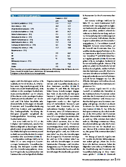 Vorschauseite 4: Kommunale Gesundheitskompetenz und kommunale Kapazitätsentwicklung