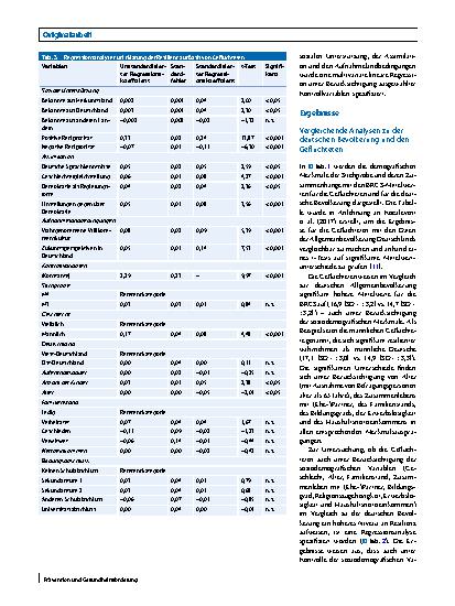 Vorschauseite 6: Die Resilienz von Geflüchteten in Deutschland