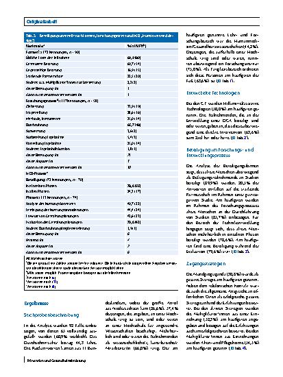 Vorschauseite 6: Beteiligung älterer Menschen im Forschungs‑ und Entwicklungsprozess von Gesundheitstechnologien