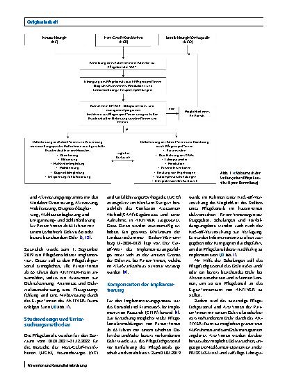Vorschauseite 2: Delirprävention und -management durch Pflegekonsile – eine Implementierungsstrategie