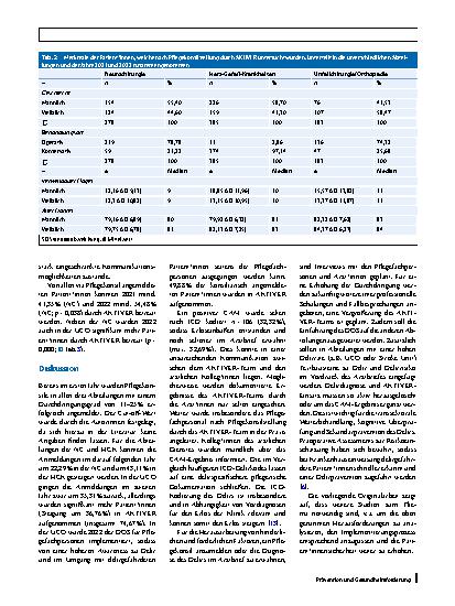 Vorschauseite 5: Delirprävention und -management durch Pflegekonsile – eine Implementierungsstrategie