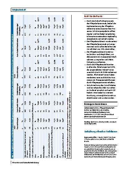 Vorschauseite 6: Delirprävention und -management durch Pflegekonsile – eine Implementierungsstrategie