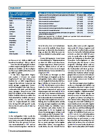 Vorschauseite 4: Freizeitverhalten von Medizinstudierenden