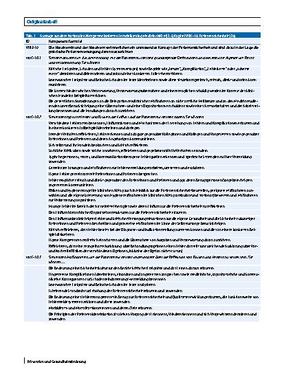 Vorschauseite 2: Curriculare Implementierung der Profillinie Patientensicherheit in den Studiengang Humanmedizin – formative und summative Evaluationsergebnisse für den ersten und zweiten Studiena…