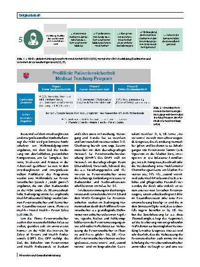 Vorschauseite 4: Curriculare Implementierung der Profillinie Patientensicherheit in den Studiengang Humanmedizin – formative und summative Evaluationsergebnisse für den ersten und zweiten Studiena…