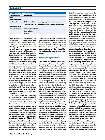 Vorschauseite 2: Arbeitsfähigkeit von professionellen Bühnentänzer*innen: eine qualitative Erhebung von Chancen und Herausforderungen