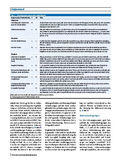 Vorschauseite 4: Arbeitsfähigkeit von professionellen Bühnentänzer*innen: eine qualitative Erhebung von Chancen und Herausforderungen