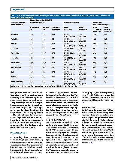 Vorschauseite 2: Körperliche Aktivität und Wohlbefinden im deutschen Handwerk