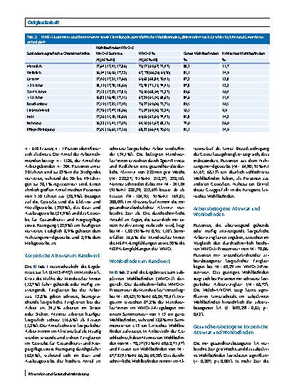 Vorschauseite 4: Körperliche Aktivität und Wohlbefinden im deutschen Handwerk