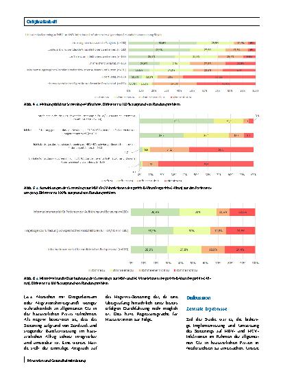 Vorschauseite 6: Screening auf Hepatitis-B-Virus (HBV-) und Hepatitis-C-Virus (HCV)-Infektionen in hausärztlichen Praxen – eine quantitative Umfrage in Niedersachsen