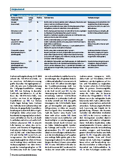 Vorschauseite 6: Walkability der Stadt Regensburg – eine Mixed-methods-Untersuchung mittels QGIS und Walk Audits