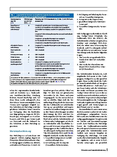 Vorschauseite 5: Organisationale Gesundheitskompetenz und Qualitätsmanagement – Freund, Feind oder friedvolle Koexistenz? Ergebnisse eines Workshops mit Expert*innen für Qualitätsmanagement im Ges…