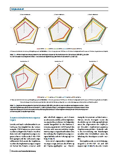 Vorschauseite 6: Monitoring der Implementierungsbereitschaft in Veränderungsprozessen