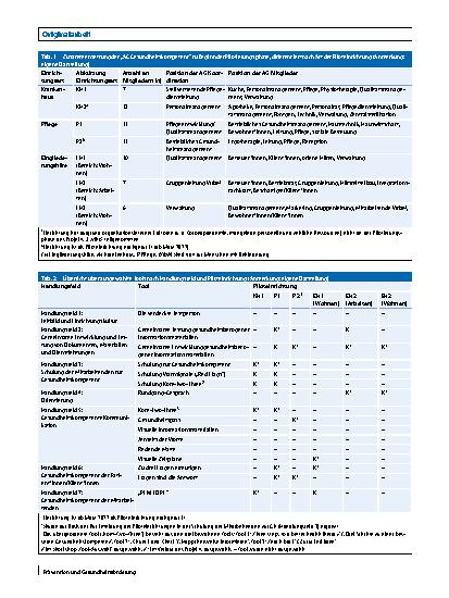 Vorschauseite 6: Implementierung von Maßnahmen zur Stärkung der organisationalen Gesundheitskompetenz im Krankenhaus, Einrichtungen der Pflege und Eingliederungshilfe: Evaluationsergebnisse aus de…
