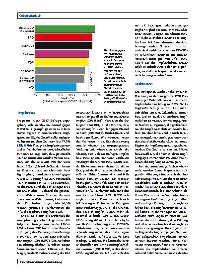 Vorschauseite 4: Impfverhalten in Bezug auf COVID-19 („coronavirus disease 2019“)