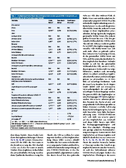Vorschauseite 5: Impfverhalten in Bezug auf COVID-19 („coronavirus disease 2019“)