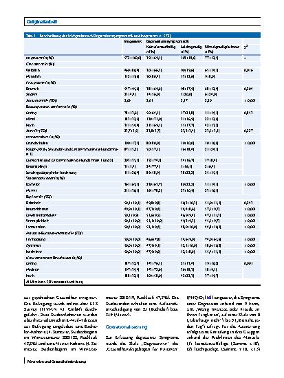 Vorschauseite 2: Wie geht es Lehramtsstudierenden? Depressionssymptomatik angehender Lehrkräfte und deren Korrelate